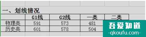 2021年江苏省苏州、盐城等13市高三二模划线公布！？