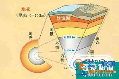 如何划分地球内部圈层？