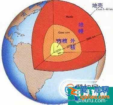 如何划分地球内部圈层？