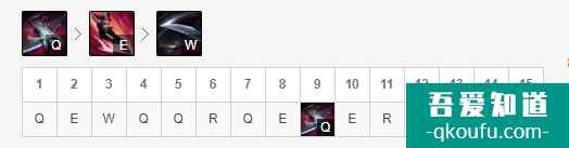 LOL11.7版本AD莎弥拉，S11赛季莎弥拉玩法及出装思路讲解？