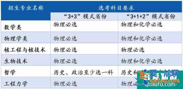 2021年强基计划招生简章来啦！西安交通大学招哪些？？