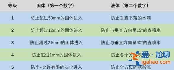 华为watch3Pro防水性能怎么样？
