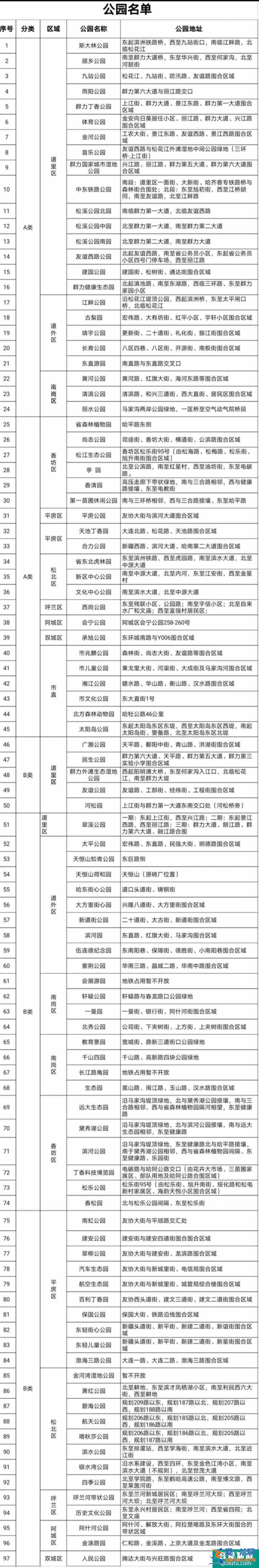 2021哈尔滨雪博会门票多少钱 哈尔滨堆雪人比赛地点汇总？