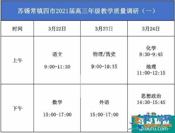 2021江苏省13市高三二模时间安排表公布！？