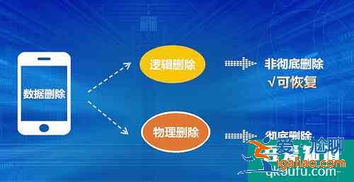 手机误删照片如何恢复？手机照片误删怎么恢复？？