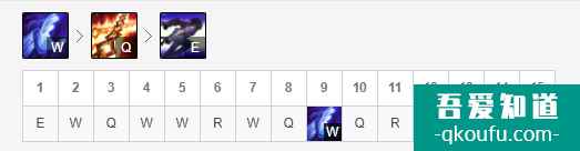 LOL11.6版本上单塞拉斯，S11赛季塞拉斯玩法及出装思路讲解？