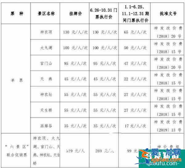 2021神农架门票价格及优惠政策 神农架三日游最佳路线？