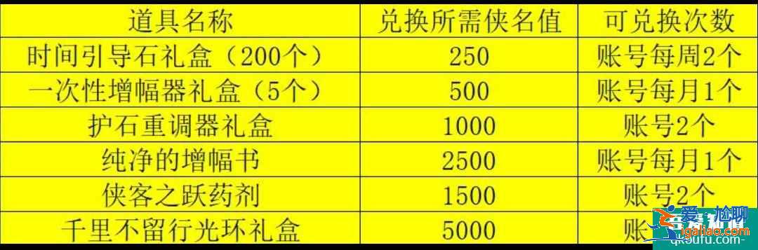 DNF侠客行第3季玩法攻略，快速获取第3季侠名值？