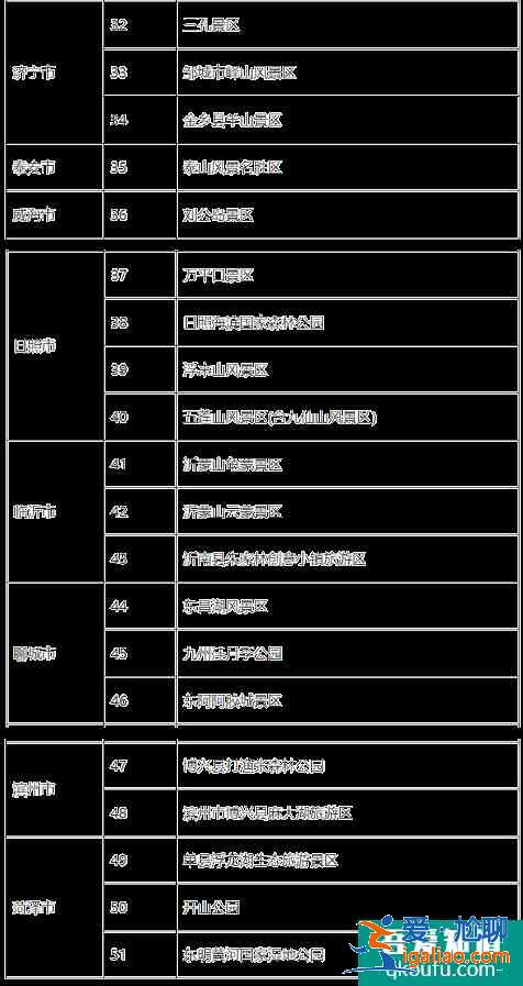 山东老年人观光车缆车半价优惠景区名单2021？