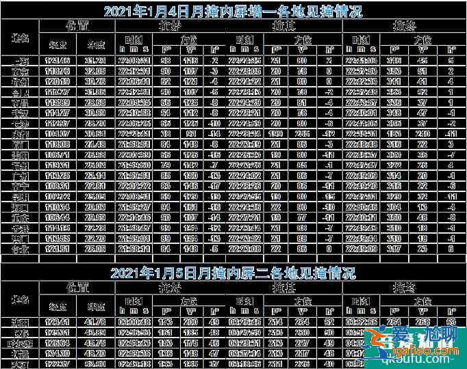 1月天文现象2021 第一场流星雨是什么时候？