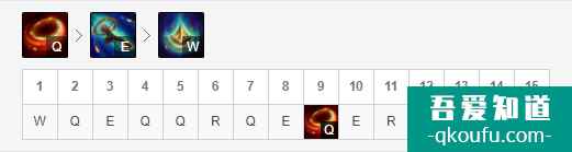 LOL11.6版本中单奇亚娜,S11赛季奇亚娜玩法及出装思路讲解? LOL11.6版本中单奇亚娜,S11赛季奇亚娜玩法及出装思路讲解?