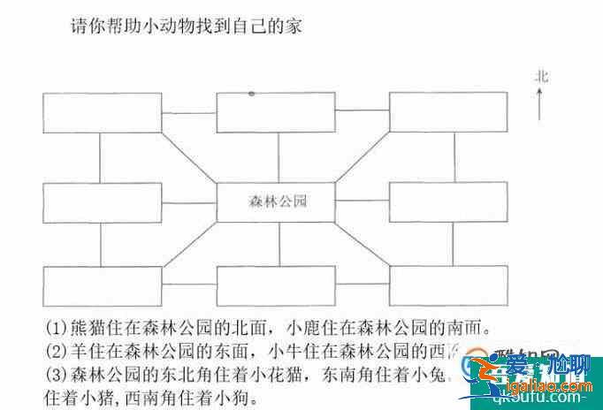 位置与方向的常见类型？