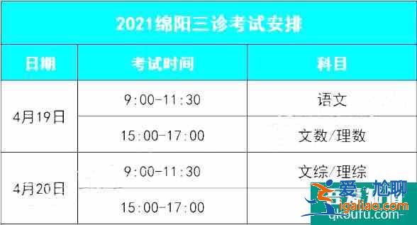 2021四川绵阳三诊考试时间确定！如何备考？？