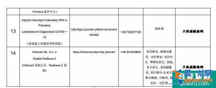 波兰回国核酸检测 波兰回国核酸检测机构名单？
