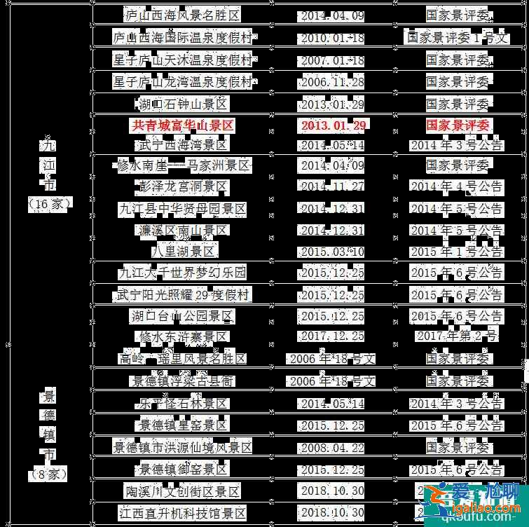 2021全国学子乐游江西景区名单 江西学子卡怎么用？