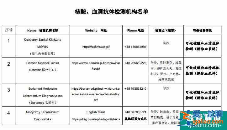 波兰回国核酸检测 波兰回国核酸检测机构名单？