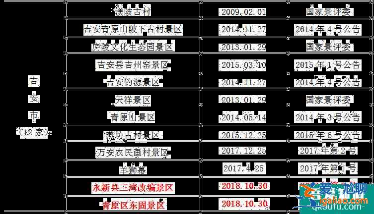 2021全国学子乐游江西景区名单 江西学子卡怎么用？