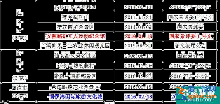 2021全国学子乐游江西景区名单 江西学子卡怎么用？