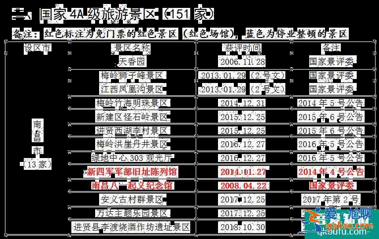 2021全国学子乐游江西景区名单 江西学子卡怎么用？