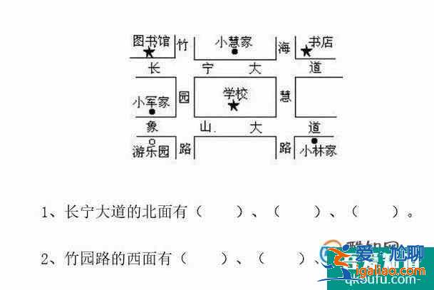 位置与方向的常见类型？
