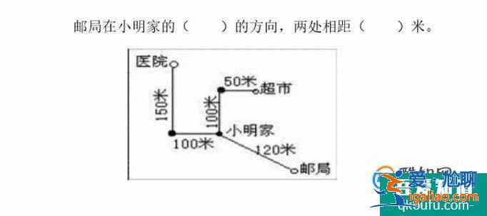 位置与方向的常见类型？