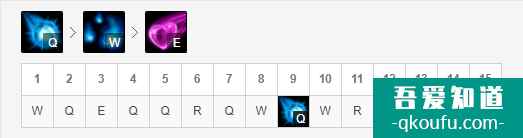 LOL11.6版本中单阿狸,S11赛季阿狸玩法及出装思路讲解? LOL11.6版本中单阿狸,S11赛季阿狸玩法及出装思路讲解?