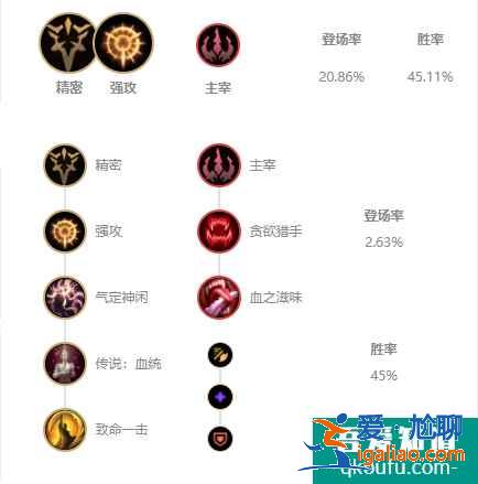 LOL11.6版本上单卢锡安,S11赛季卢锡安玩法及出装思路讲解? LOL11.6版本上单卢锡安,S11赛季卢锡安玩法及出装思路讲解?