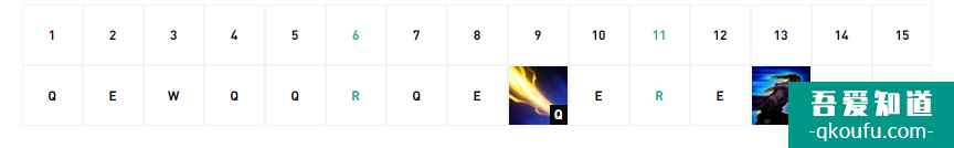 LOL11.6版本上单卢锡安,S11赛季卢锡安玩法及出装思路讲解? LOL11.6版本上单卢锡安,S11赛季卢锡安玩法及出装思路讲解?