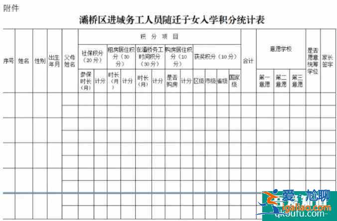 西安中小学“积分入学”是什么？具体怎么实施？？