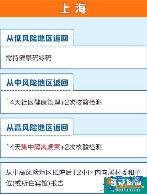 全国隔离政策查询系统app 全国隔离政策查询入口？