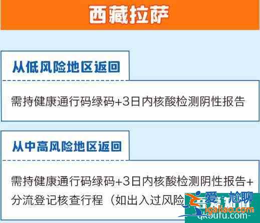 全国隔离政策查询系统app 全国隔离政策查询入口？