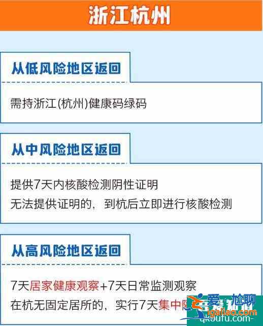 全国隔离政策查询系统app 全国隔离政策查询入口？