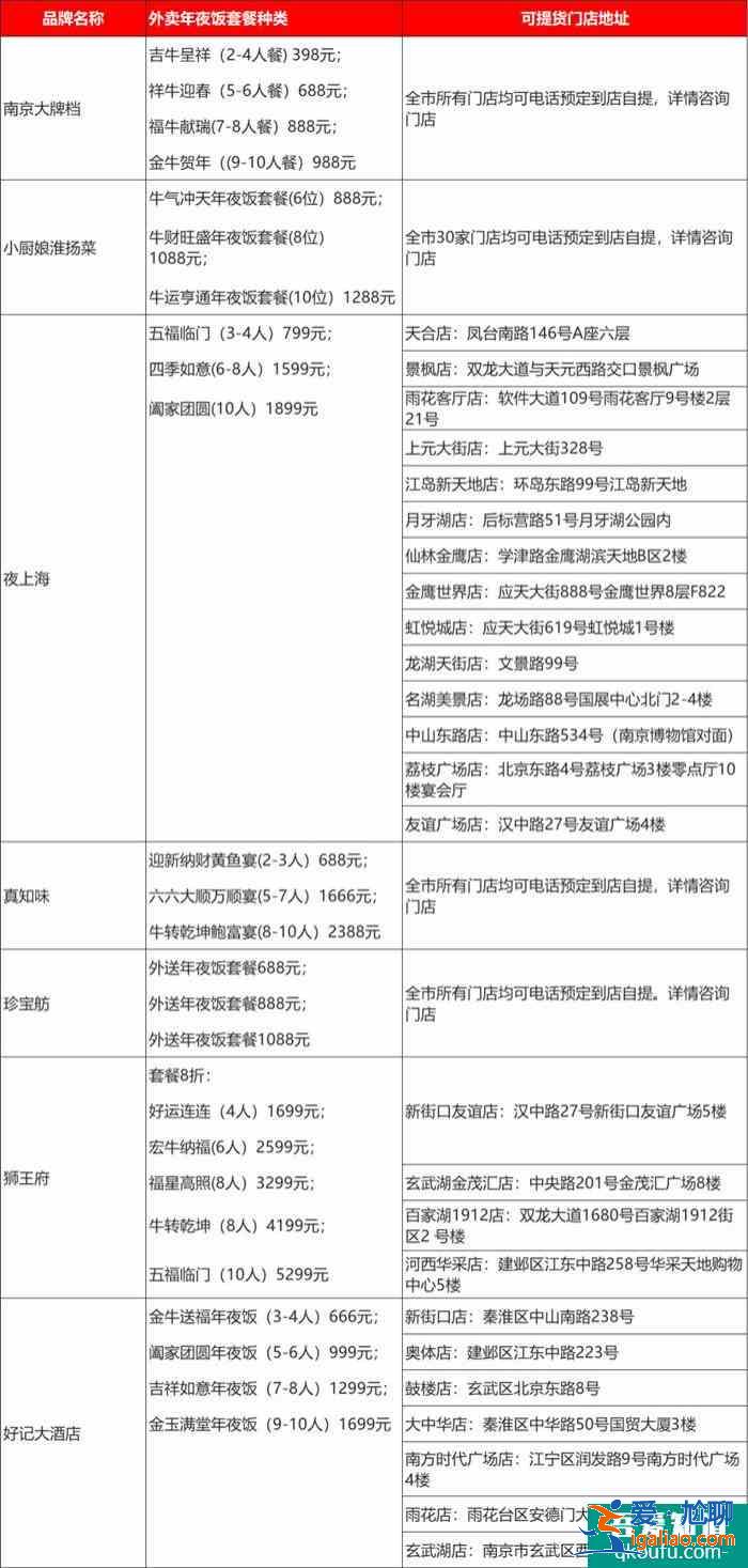 南京年夜饭预订2021年价格及预约入口？