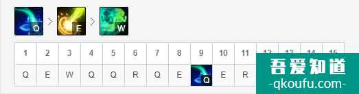LOL11.6版本中单妮蔻,S11赛季妮蔻玩法及出装思路讲解? LOL11.6版本中单妮蔻,S11赛季妮蔻玩法及出装思路讲解?