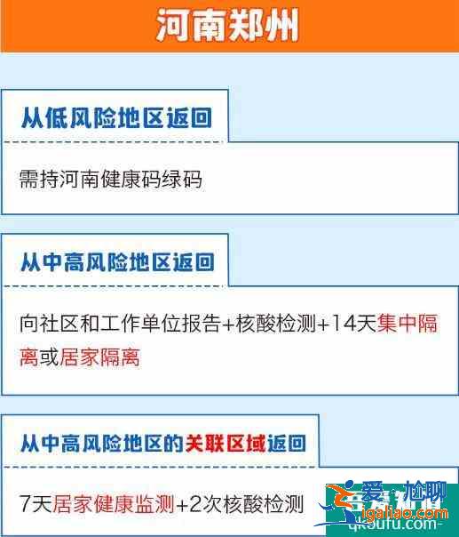 全国隔离政策查询系统app 全国隔离政策查询入口？