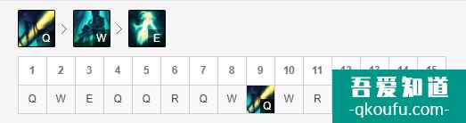 LOL11.7版本辅助赛娜,S11赛季赛娜玩法及出装思路讲解? LOL11.7版本辅助赛娜,S11赛季赛娜玩法及出装思路讲解?