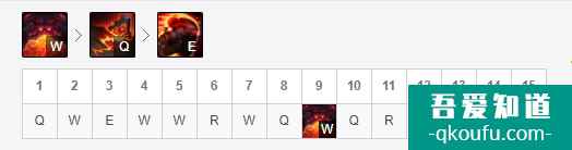 LOL11.7版本上单奥恩,S11赛季奥恩玩法及出装思路讲解? LOL11.7版本上单奥恩,S11赛季奥恩玩法及出装思路讲解?
