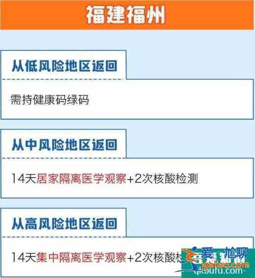 全国隔离政策查询系统app 全国隔离政策查询入口？