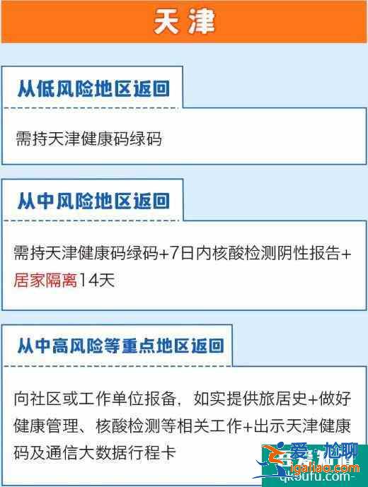 全国隔离政策查询系统app 全国隔离政策查询入口？