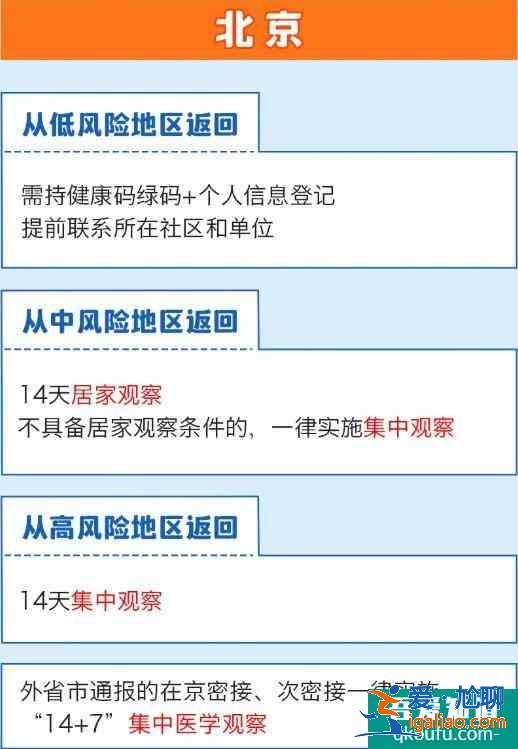 全国隔离政策查询系统app 全国隔离政策查询入口？