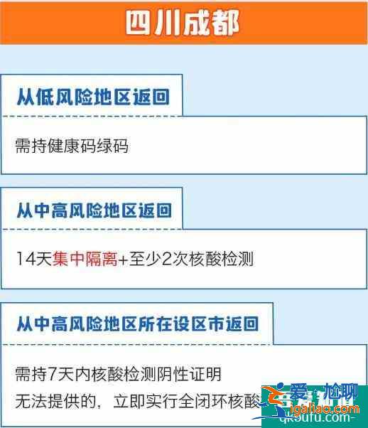 全国隔离政策查询系统app 全国隔离政策查询入口？