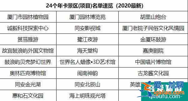 2021厦门旅游年卡能游览的景区有哪些 厦门旅游景区推荐？