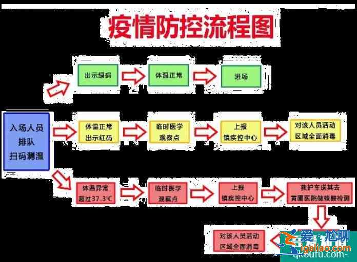 2021中山春节临时购花点开放时间及地址？