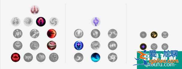 LOL11.6版本打野豹女,S11赛季豹女玩法及出装思路讲解? LOL11.6版本打野豹女,S11赛季豹女玩法及出装思路讲解?