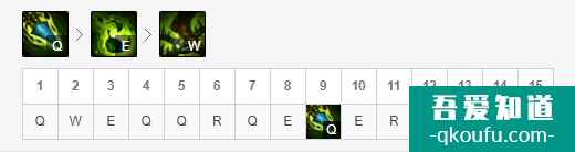 LOL11.6版本打野豹女,S11赛季豹女玩法及出装思路讲解? LOL11.6版本打野豹女,S11赛季豹女玩法及出装思路讲解?