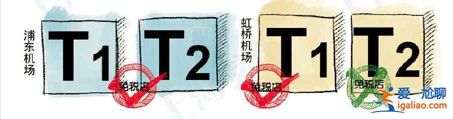 上海机场免税店购物贴士，上海机场免税店购物注意事项？