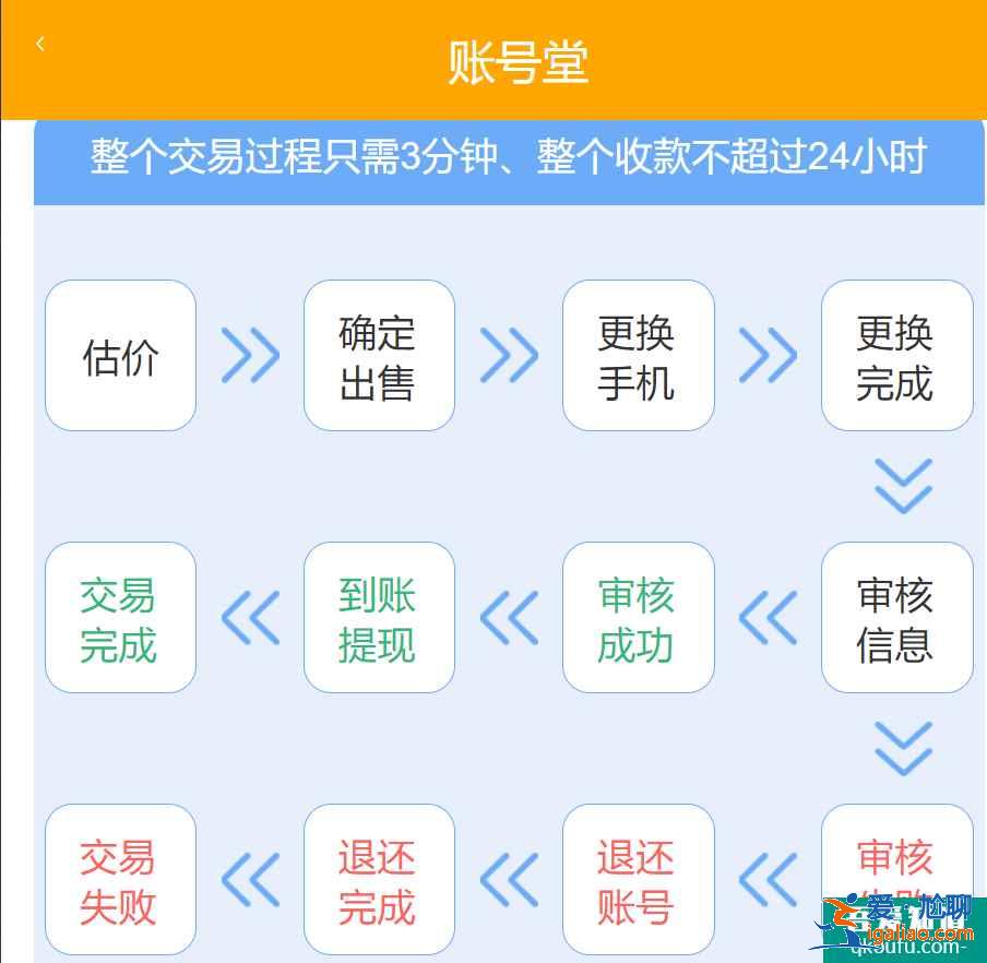 账号堂回收靠谱吗，账号堂估价准确吗？