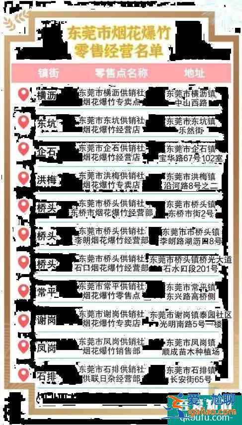 东莞烟花爆竹销售点 2021东莞禁止燃放烟花爆竹区域？