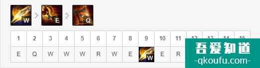 LOL11.6版本上打野赵信,S11赛季赵信玩法及出装思路讲解? LOL11.6版本上打野赵信,S11赛季赵信玩法及出装思路讲解?
