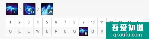 LOL11.5版本中单凤凰，S11赛季凤凰玩法及出装思路讲解？